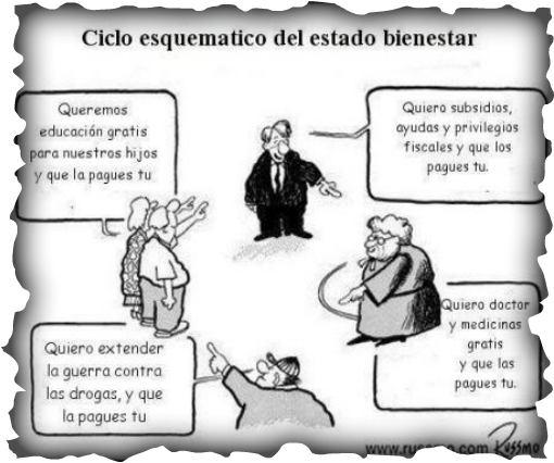 Estructuración del Estado benefactor