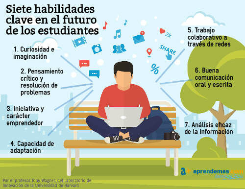 Habilidades para los estudiantes