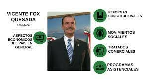 Vicente Fox