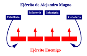 LAS DOS MAGNIFICAS ESTRATEGIAS DE ALEJANDRO MAGNO
