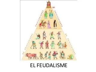 Feudalisme
