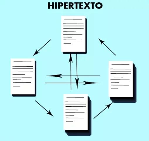 Hipertexto