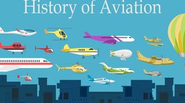 Timeline: HISTORIA DE LA AVIACIÓN