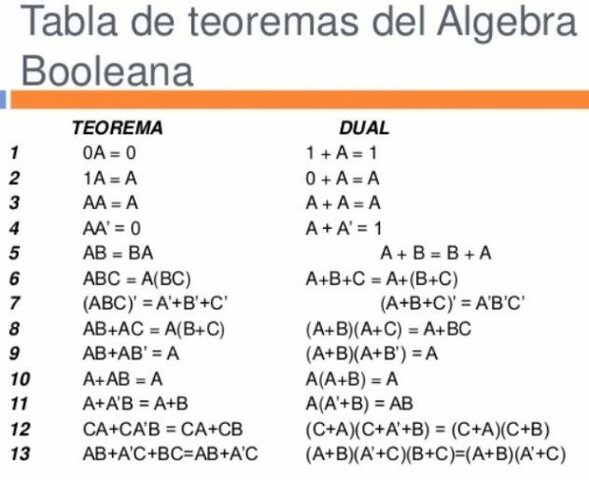 Nace el álgebra de Boole de la mano de George Boole