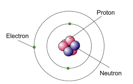 Descobriment de l’electró
