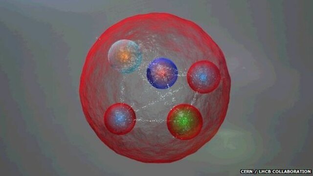 Descobriment del Quark