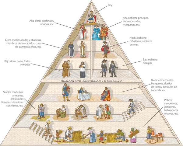 Feudalisme