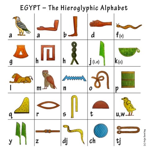 Hieroglyfar