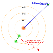 Model atòmic de Bohr
