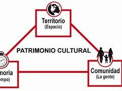 2008 Patrimonio Cultural LEY 1185 DE 2008