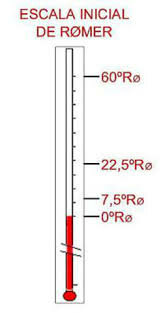 primer medidor de temperatura