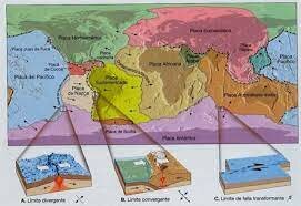 Teoría de las placas