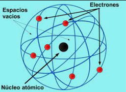 Model atòmic de Rutherford