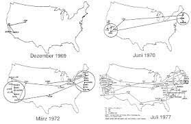 ARPANET