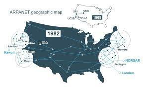 ARPANET