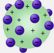 Model atòmic de Thomson