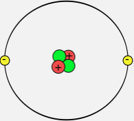 Model atòmic de Bohr