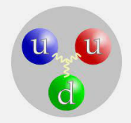 Descobriment del protó