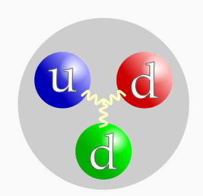 Descobriment del neutró