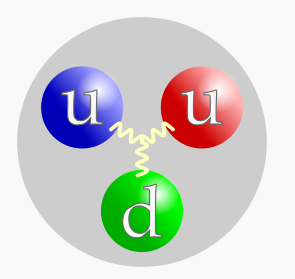 Descobriment dels quarks
