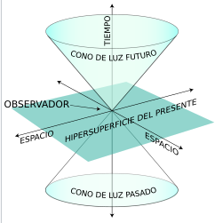 Publicació de la teoria de la relativitat