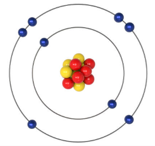 Model atòmic de Bohr