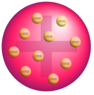 Model atòmic de Thomson