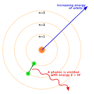 Model atòmic de Bohr