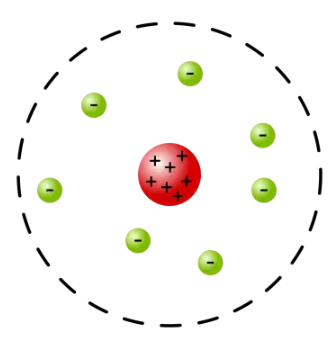 Model atòmic de Rutherford