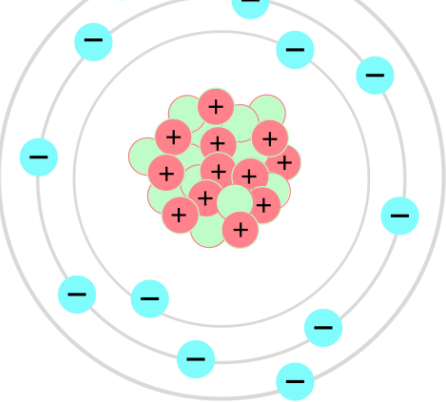 Model atòmic de Bohr