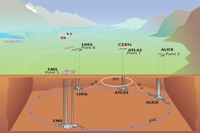Posada en funcionament de l’LHC