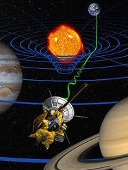 Publicació de la teoria de la relativitat
