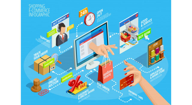 COMERCIALES DE INTERNET