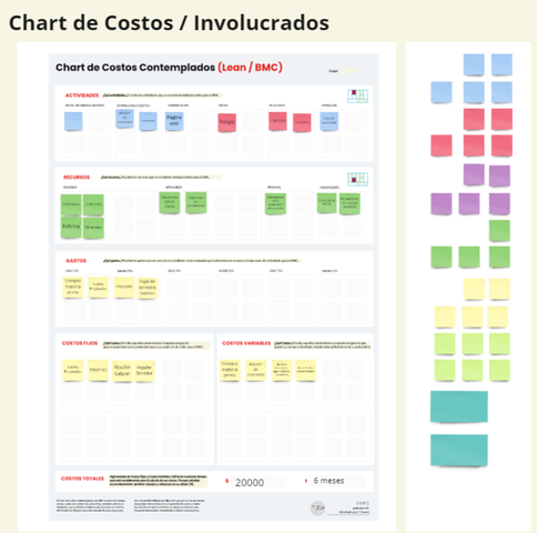 Chart de Costos