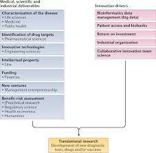 Scientists began developing blood-screening tests for infectious diseases