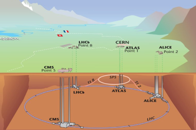 Posada en funcionament de l’LHC