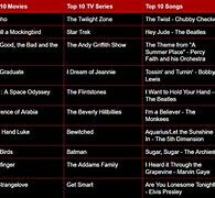 What Was Focused For Computers