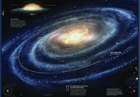 Solar system or milky way