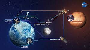 NASA introduces internet in space