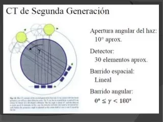 2da Generación