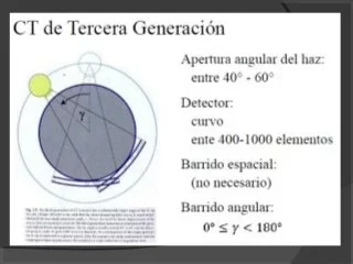 3ra Generación
