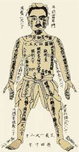 elaboración del manual de medicina chino Nei Jing.