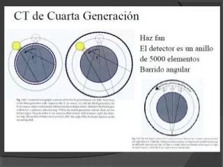 4ta Generación