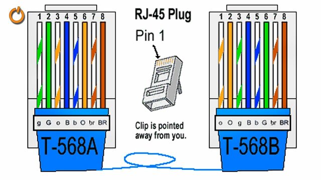 PUBLICACIÓN DEL ESTÁNDAR 568