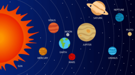 Timeline: Science Timeline By: Vicky Lu