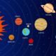 Solar system