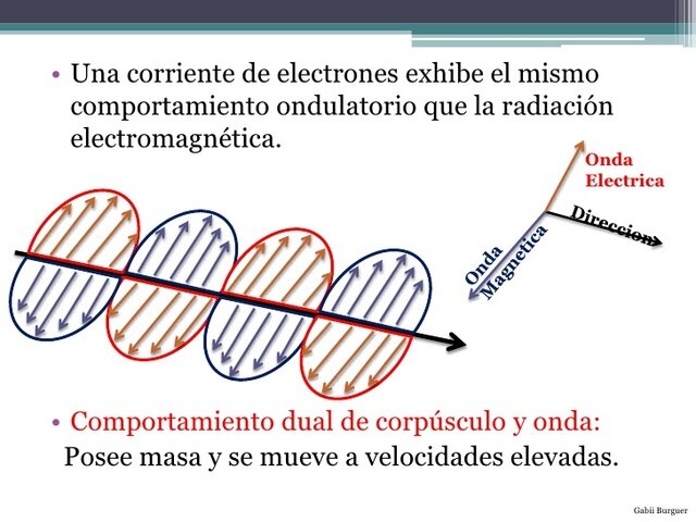 Comportamiento dual del electron