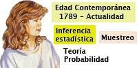 Edad Contemporánea