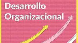 Timeline: HISTORIA DEL DESARROLLO ORGANIZACIONAL -