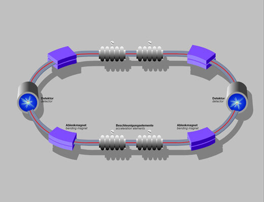 Posada en funcionament de l’LHC